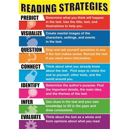 reading strategies case study